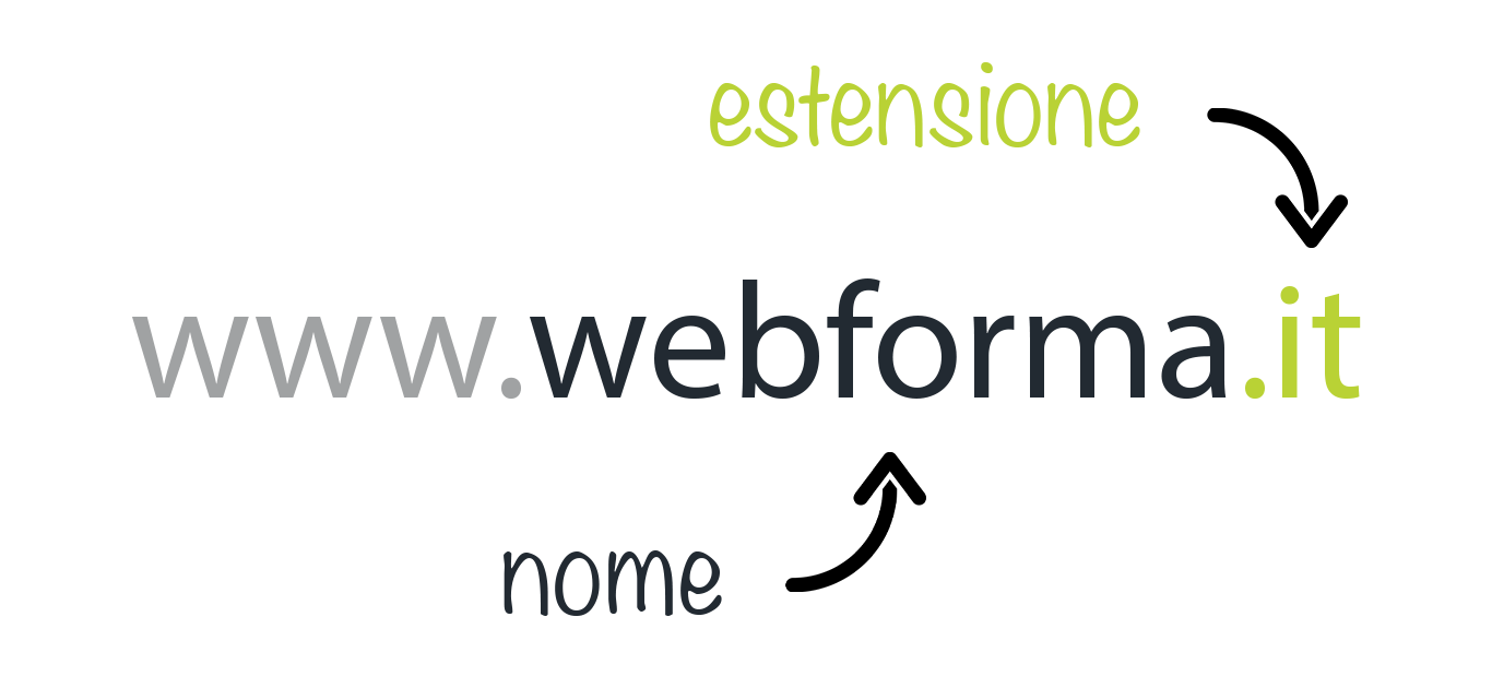 ad esempio webforma è il nome del nostro dominio e it è l'estensione